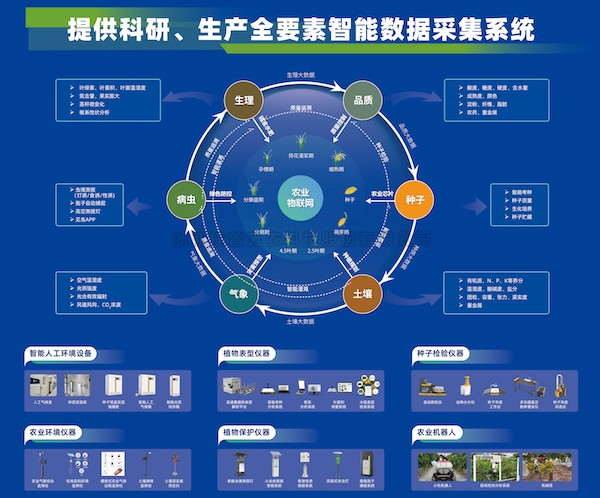 科技引領，托普云農(nóng)助力大規(guī)模設備以舊換新