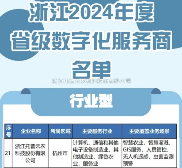托普云農(nóng)入選2024年度浙江省級數(shù)字化服務(wù)商名單，科技創(chuàng)新驅(qū)動農(nóng)業(yè)數(shù)字化轉(zhuǎn)型