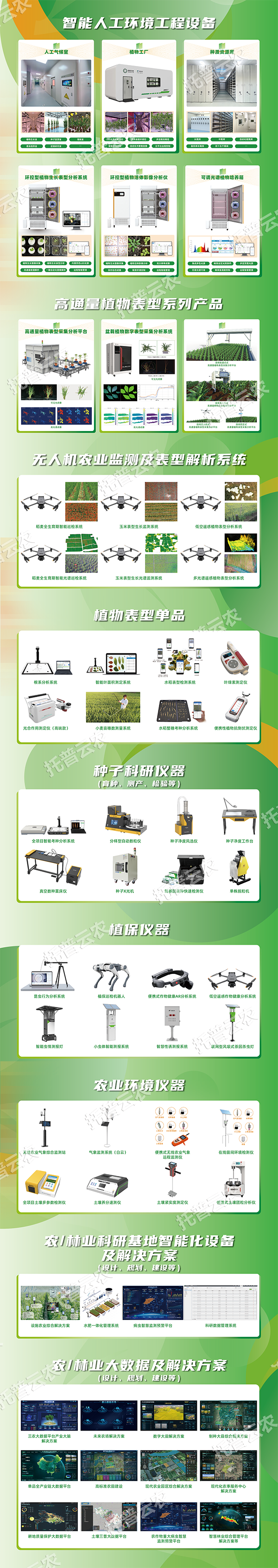 農(nóng)業(yè)科研儀器設施設備購置清單（2025新版）