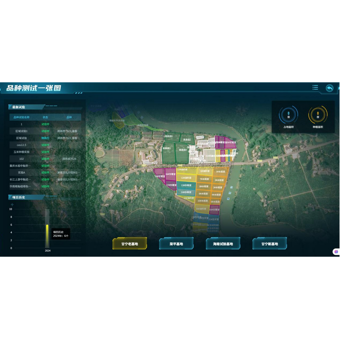 育種試驗(yàn)信息化管理系統(tǒng)