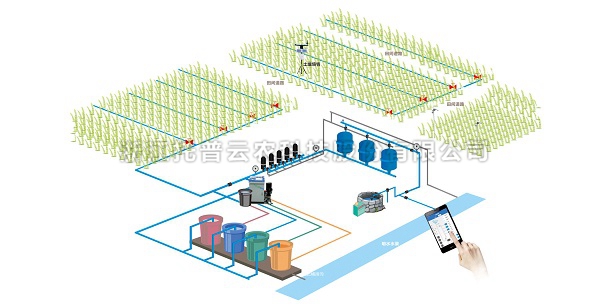 智能水肥一體化系統(tǒng) 智能水肥一體化系統(tǒng)