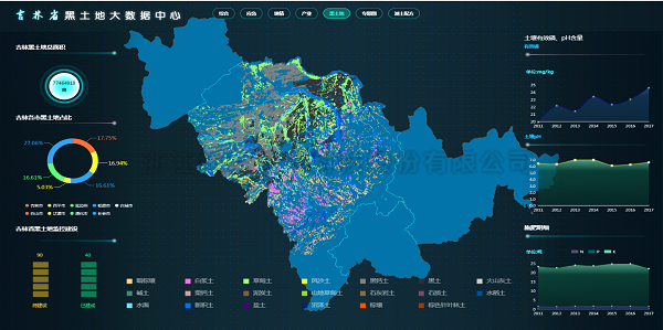 黑土地大數(shù)據(jù)中心 黑土地大數(shù)據(jù)中心