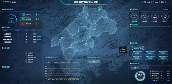 1632649125933405.png 01 農業(yè)“四情”智能監(jiān)測大數(shù)據(jù)平臺.png