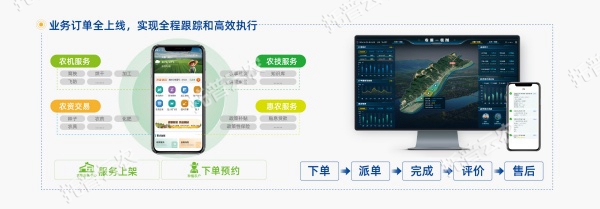 1752029376594320.jpg 大田數(shù)智化建設(shè)模式-06_副本.jpg