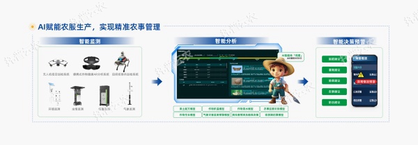 1752029388321510.jpg 大田數(shù)智化建設(shè)模式-07_副本.jpg