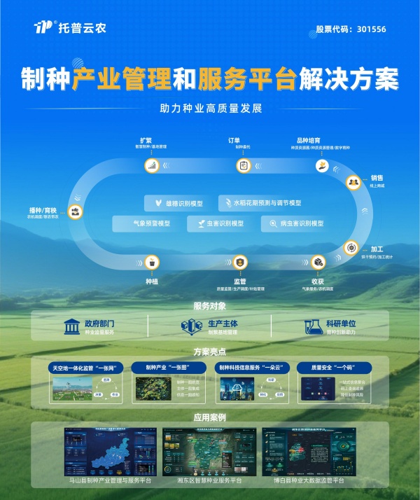 1755565287736110.jpg 制種產(chǎn)業(yè)管理和服務(wù)平臺解決方案_副本.jpg